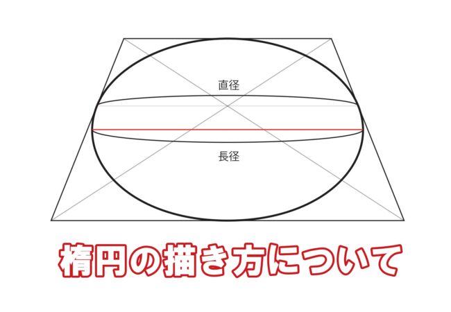 楕円（だえん）の描き方について。パースによって見え方が変わる | Hioデッサン部屋